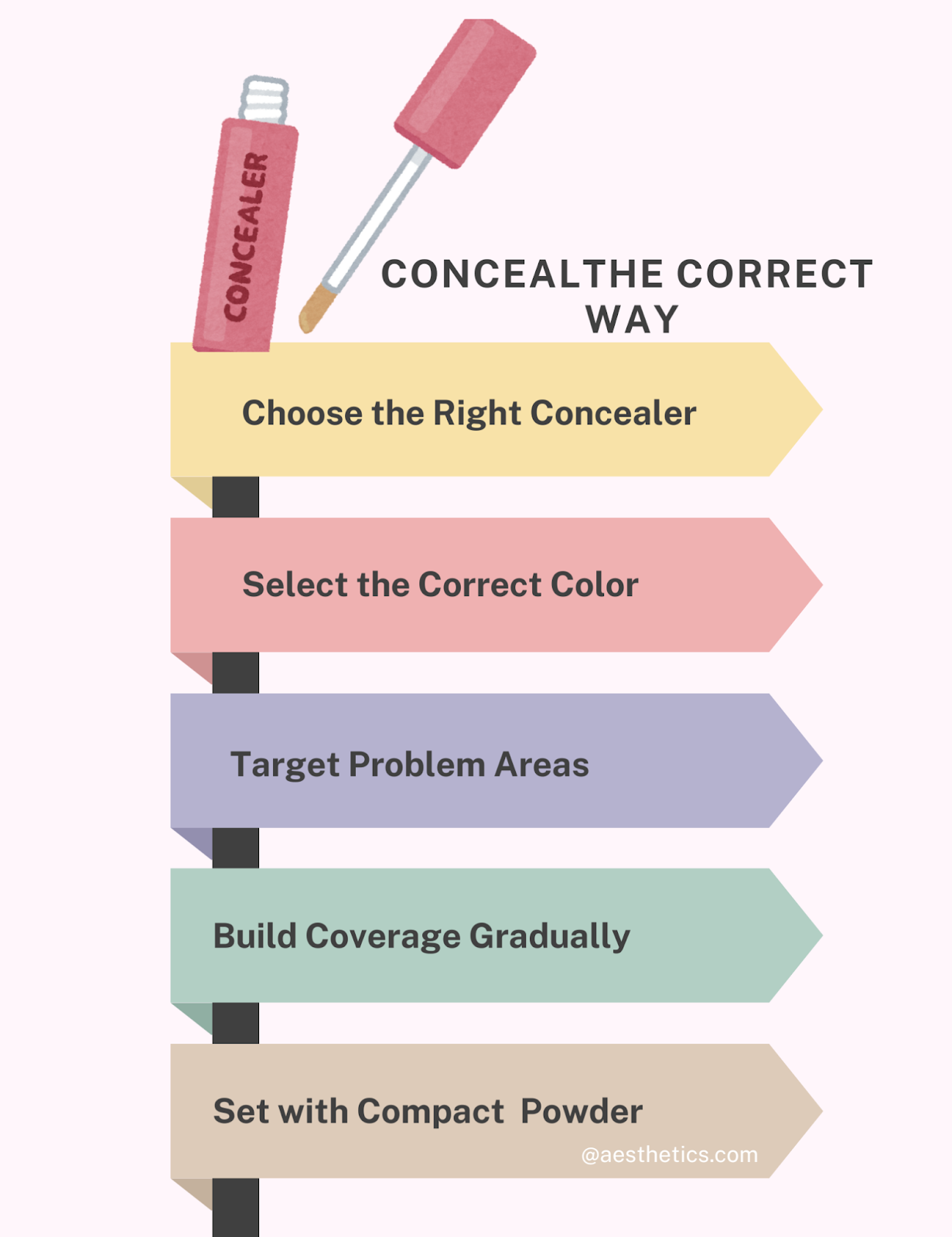 Conceal and Correct in Makeup